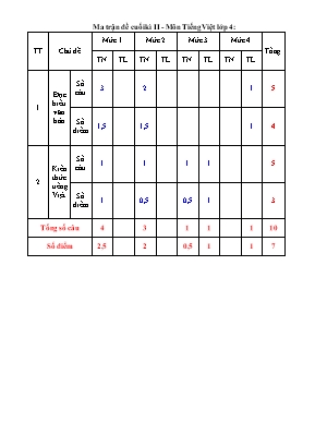 Bài kiểm tra định kỳ cuối kì II môn Tiếng Việt Lớp 4 - Năm học 2017-2018